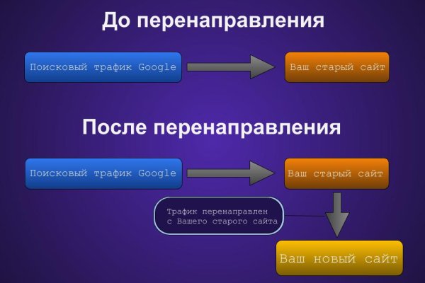 Вход на кракен зеркало